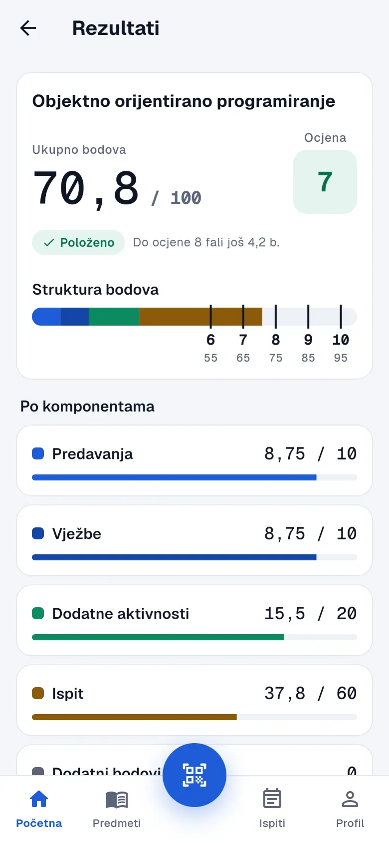 Rezultati i bodovi studenta u mobilnoj aplikaciji