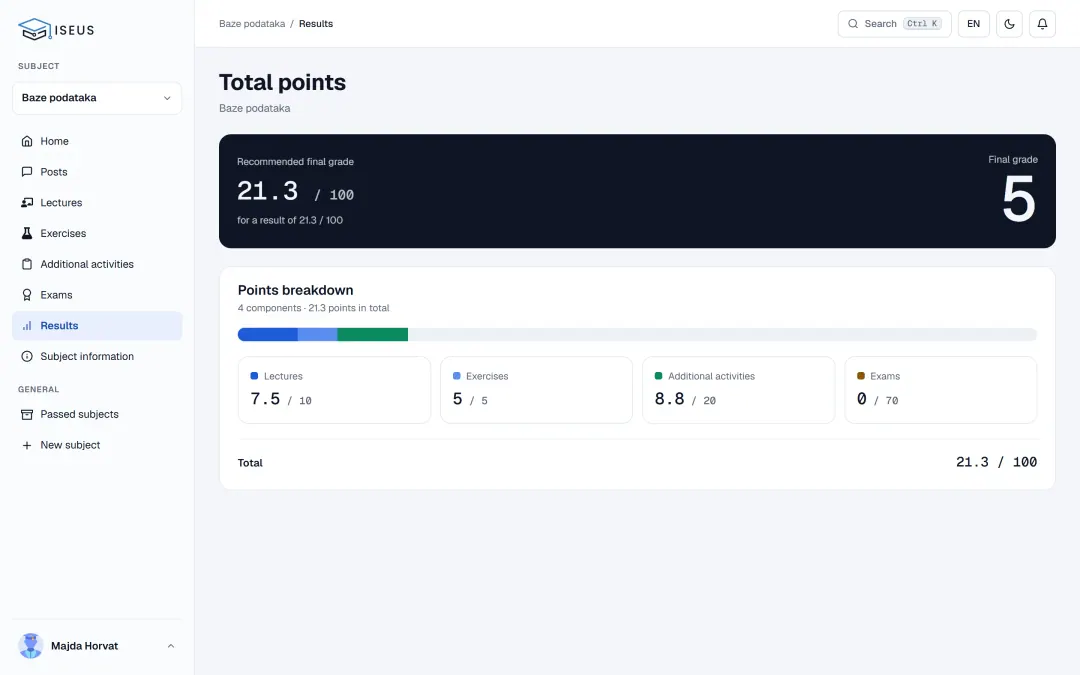 A student’s total points with the suggested grade and a breakdown per part of the course