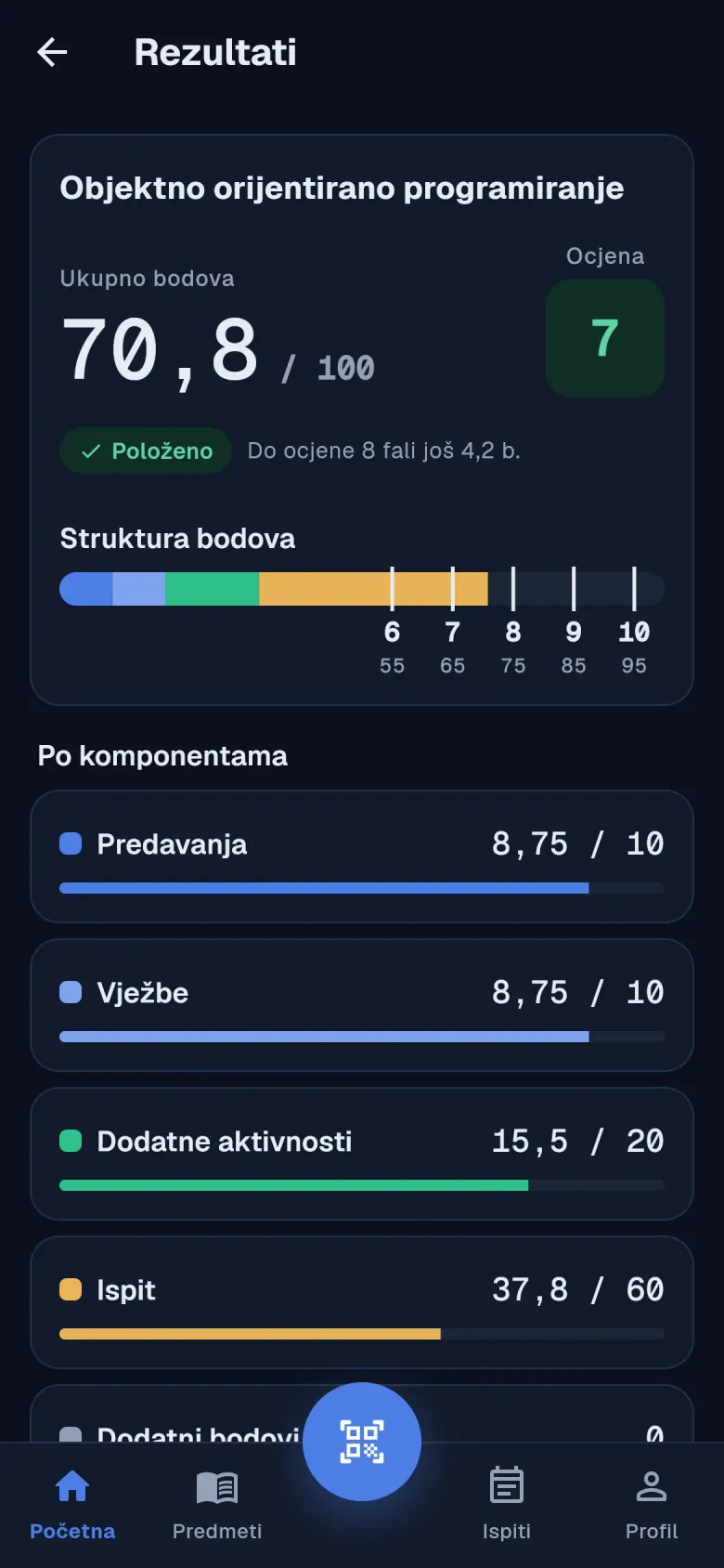 Rezultati i bodovi studenta u mobilnoj aplikaciji