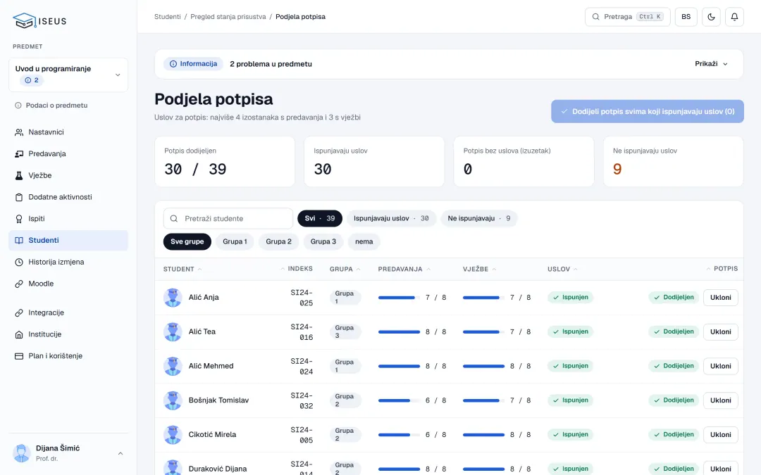 Podjela potpisa: ko ispunjava uslov prisustva na predavanjima i vježbama